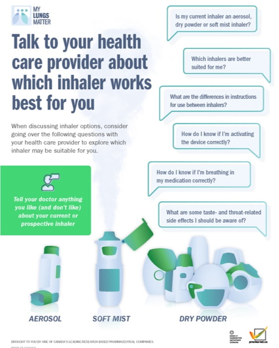 Discuss your options